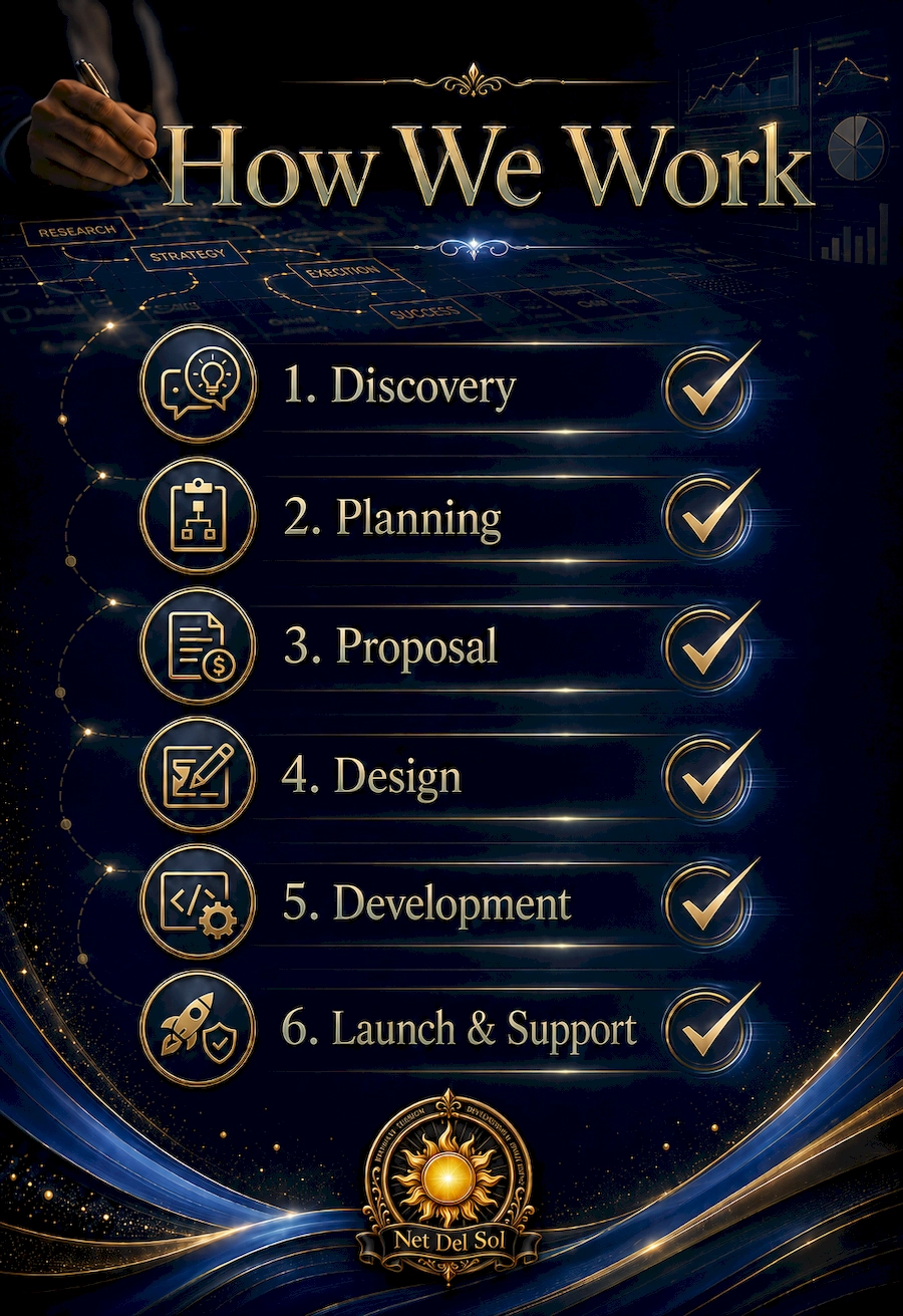Net Del Sol How We Work project journey from first idea to successful website or software launch